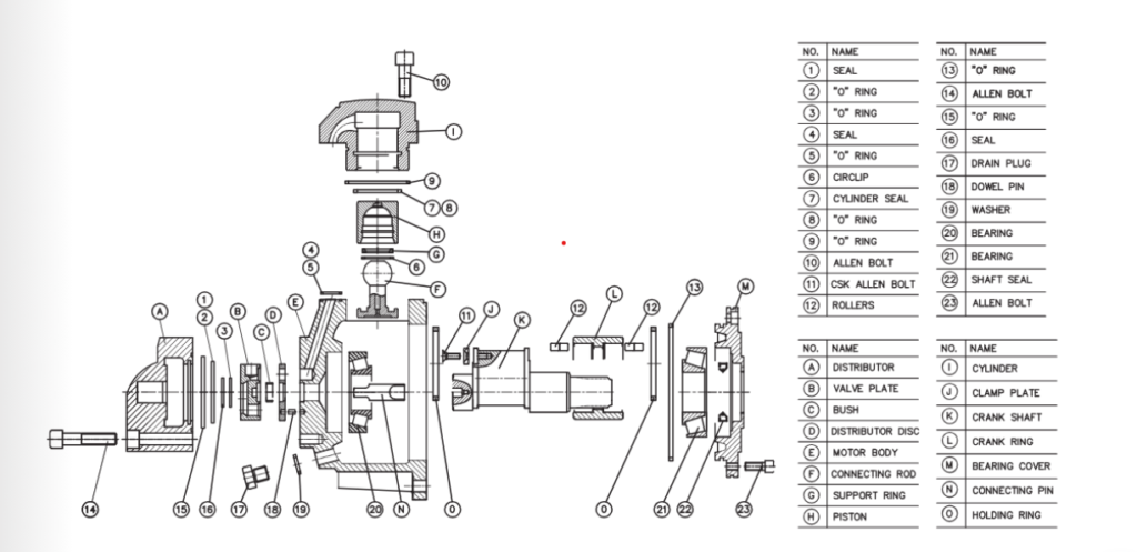 Alpha Hydr aulic Motor Parts Arrangement